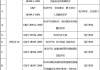 山東省2021年新能源-山東新能源汽車標準