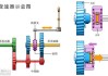 汽車掛檔的原理-汽車掛檔的原理