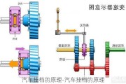 汽車掛檔的原理-汽車掛檔的原理