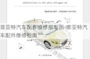 菲亞特汽車配件維修指南圖-菲亞特汽車配件維修指南