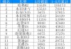 鋒馭6月份汽車銷量多少-鋒馭6月份汽車銷量