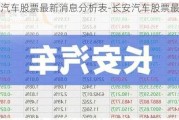 長安汽車股票最新消息分析表-長安汽車股票最新行情