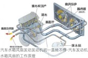 汽車水箱風(fēng)扇發(fā)動發(fā)動機(jī)就一直轉(zhuǎn)不停-汽車發(fā)動機(jī)水箱風(fēng)扇的工作原理