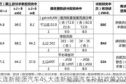 大連新能源汽車4s,大連新能源汽車補貼政策2023