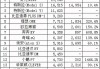 6月汽車銷量快報(bào),6月汽車銷量數(shù)據(jù)