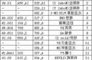 6月汽車銷量快報(bào),6月汽車銷量數(shù)據(jù)