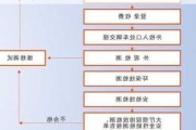 汽車質(zhì)量檢驗流程圖,汽車質(zhì)量檢驗流程