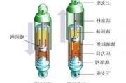 汽車減震器維修教程,新區(qū)汽車減震器