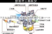 汽車化油器的原理-汽車化油器在哪個位置