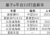 海鷗比亞迪參數(shù)配置表,比亞迪海鷗新能源汽車