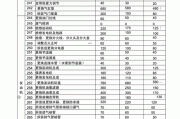 汽車維護保養(yǎng)有哪些項目和內容-汽車維護保養(yǎng)有哪些項目