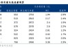 濮陽汽車電瓶以舊換新多少錢啊_濮陽汽車電瓶以舊換新多少錢