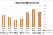 中國汽車企業(yè)數(shù)量,中國汽車企業(yè)數(shù)量統(tǒng)計(jì)