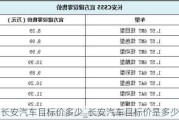 長安汽車目標價多少_長安汽車目標價是多少