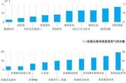 新能源汽車分析表_新能源汽車分析