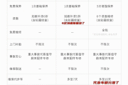 蔚來汽車售后服務電話-蔚來汽車客服電話24小時人工服務熱線