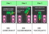 汽車倒車技巧動畫演示-汽車倒車技巧動畫演示圖片