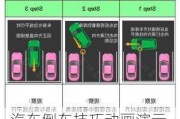 汽車倒車技巧動畫演示-汽車倒車技巧動畫演示圖片