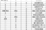 奧迪a6l參數(shù)配置2021款,奧迪a6參數(shù)配置2022款