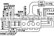 甲醇做汽車(chē)燃料的原理-甲醇汽車(chē)工作原理