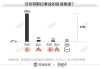 特斯拉事故死亡人數(shù),2020年特斯拉事故比例