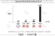 特斯拉事故死亡人數(shù),2020年特斯拉事故比例