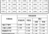 江蘇汽車保險計算器-江蘇2020車險費改后價格表