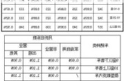 江蘇汽車保險計算器-江蘇2020車險費改后價格表