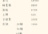 長安汽車有免息政策嗎-長安汽車有沒有免息的