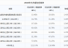 中國汽車進(jìn)口稅率,汽車進(jìn)口稅率