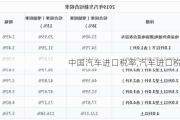 中國汽車進口稅率,汽車進口稅率