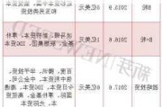 蔚來汽車的股東有哪些-蔚來汽車股東名單最新消息