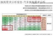 汽車換購(gòu)需求分析報(bào)告-汽車換購(gòu)需求分析