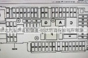 頤達汽車防盜報警器-頤達防盜保險絲在哪里