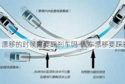 漂移的時(shí)候需要踩剎車嗎-汽車漂移要踩剎車嗎