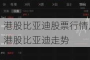 港股比亞迪股票行情,港股比亞迪走勢