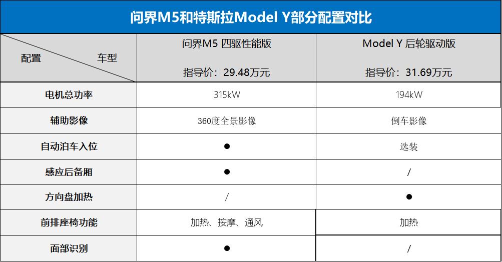 華為問(wèn)界m5配置參數(shù)_華為問(wèn)界m5配置