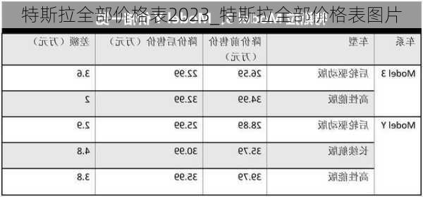 特斯拉全部價格表2023_特斯拉全部價格表圖片