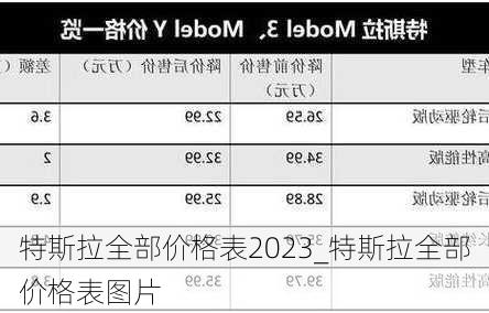 特斯拉全部價格表2023_特斯拉全部價格表圖片