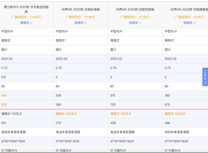 華為問(wèn)界m5配置參數(shù)_華為問(wèn)界m5配置