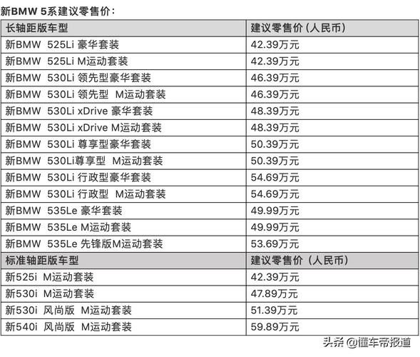 寶馬汽車報(bào)價(jià)經(jīng)銷商_寶馬汽車報(bào)價(jià)經(jīng)銷商有哪些