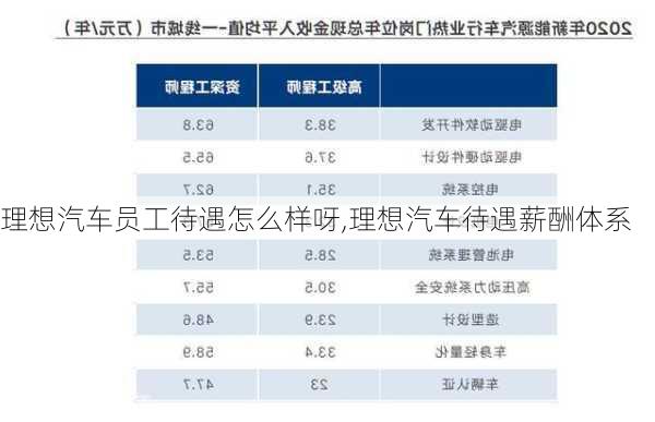 理想汽車員工待遇怎么樣呀,理想汽車待遇薪酬體系