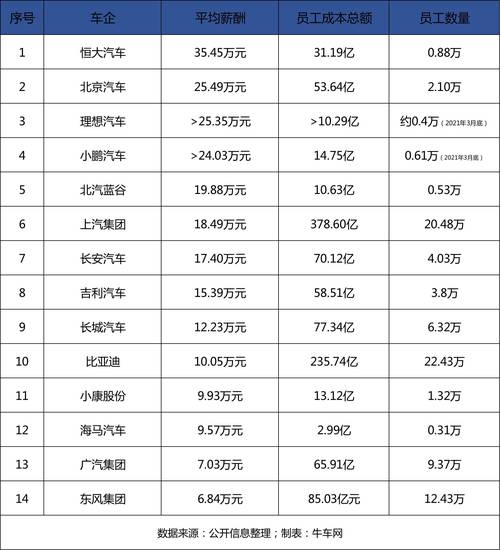 理想汽車員工待遇怎么樣呀,理想汽車待遇薪酬體系