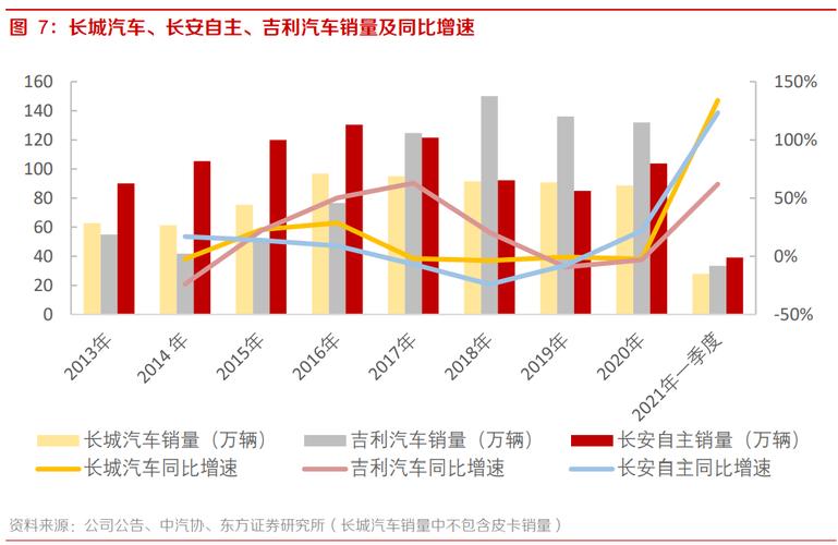 長安汽車的發(fā)展歷程概括,長安汽車發(fā)展?fàn)顩r