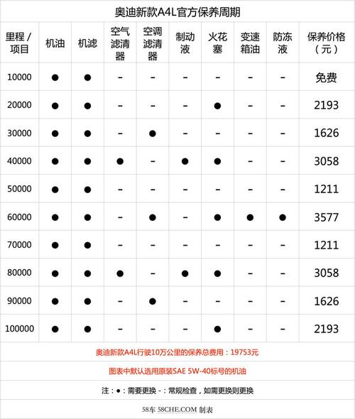 奧迪a4l新車怎么磨合好_奧迪a4新車磨合注意事項