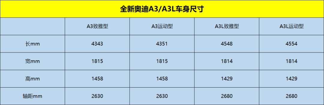 奧迪a3三廂參數(shù)尺寸長(zhǎng)寬高_(dá)奧迪a3三廂參數(shù)尺寸