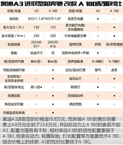 奧迪a3三廂參數(shù)尺寸長(zhǎng)寬高_(dá)奧迪a3三廂參數(shù)尺寸