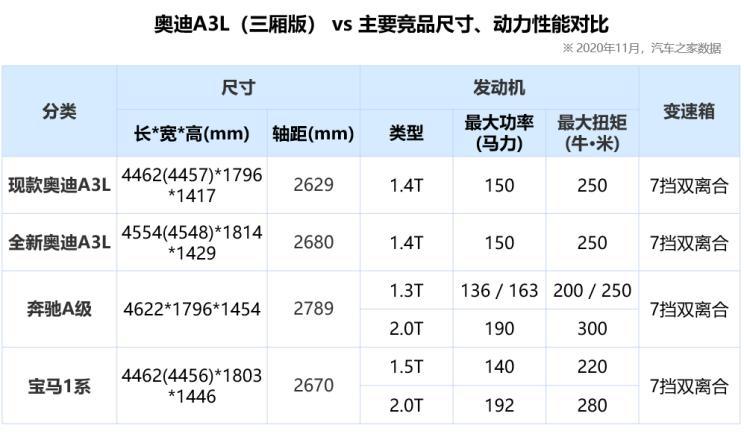 奧迪a3三廂參數(shù)尺寸長(zhǎng)寬高_(dá)奧迪a3三廂參數(shù)尺寸