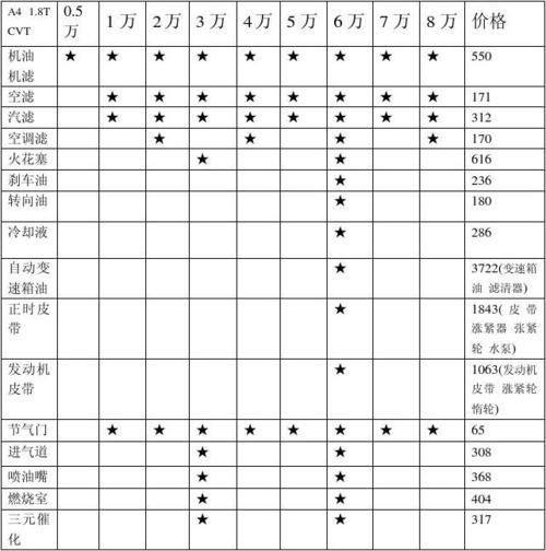 買奧迪a6l十大忠告_奧迪a6大保養(yǎng)費(fèi)用明細(xì)