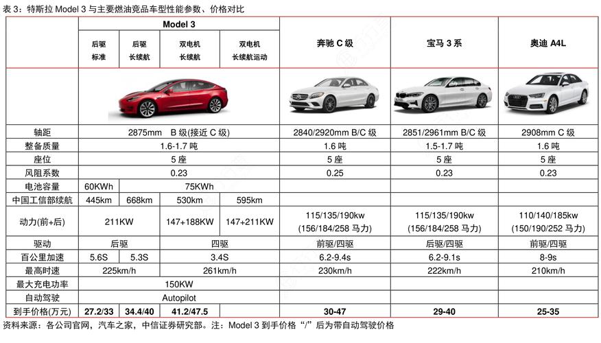 特斯拉型號含義_特斯拉車型型號